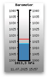 Luftdruck