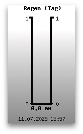 Regen (Tag)