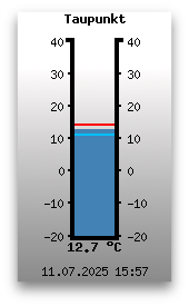 Taupunkt