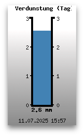 Verdunstung