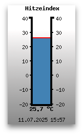 Hitzeindex