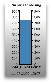 Solarstrahlung