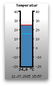 Temperatur