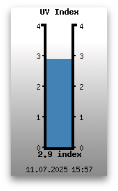 UV Index