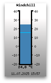 Windchill